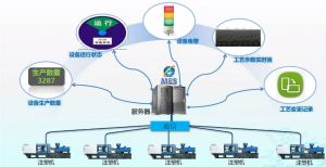 注塑行业MES系统车间追溯管理