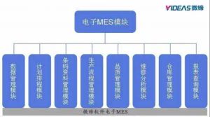 电子MES系统功能及电子MES实施效益
