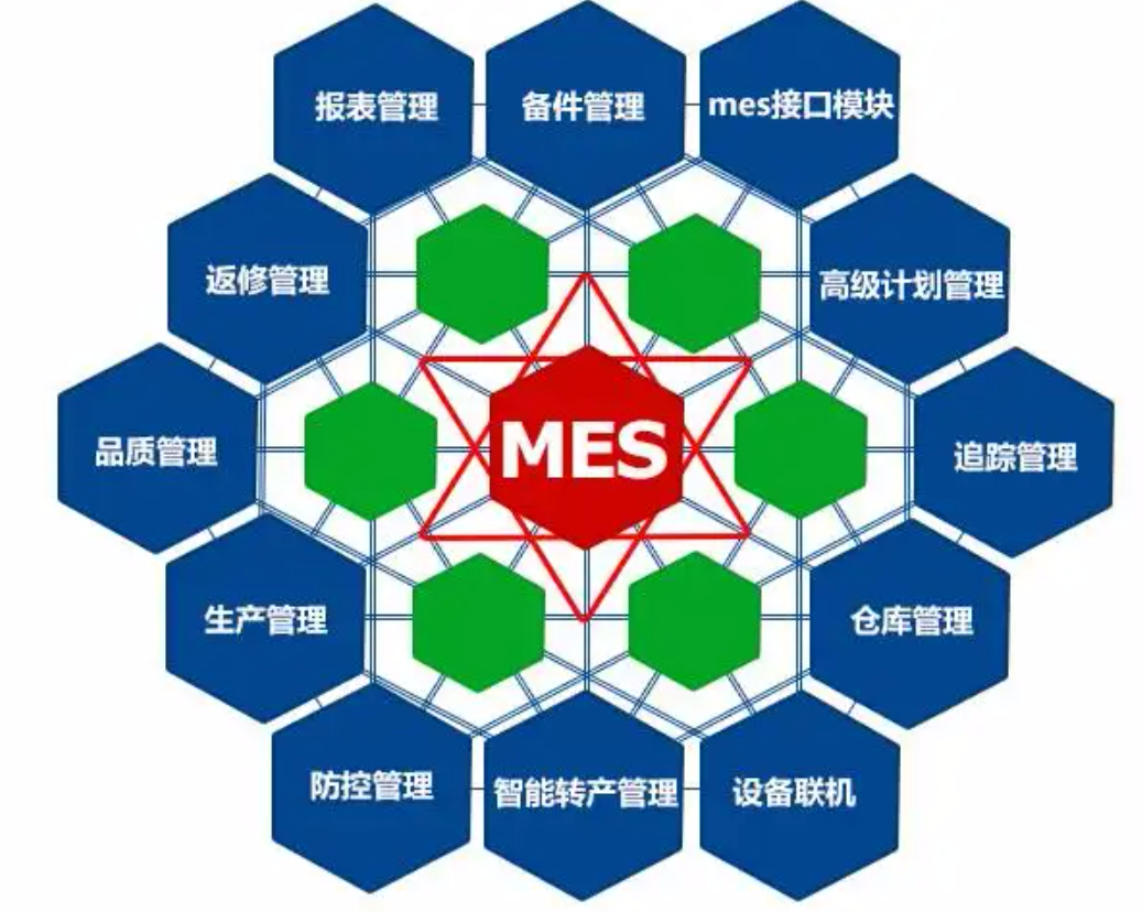 MES系统.png