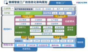 智能制造的中枢神经：MES系统如何重塑现代制造业