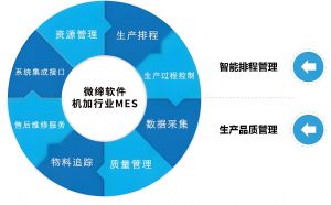 机加行业MES系统：数字化升级的关键路径