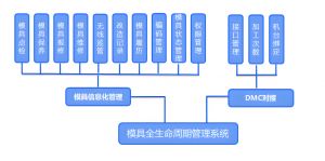 模具全生命周期运维管理系统实施注意事项
