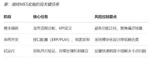 机加行业MES数字化转型的功能、价值和落地