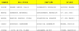 机加工行业MES系统实施流程解析