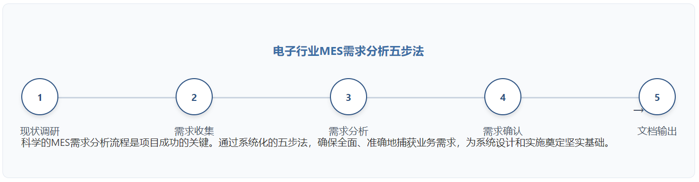 MES需求分析实施流程.png