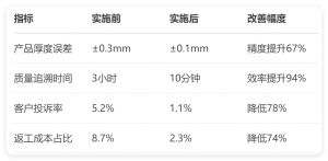冲压模具MES系统实践：难题破解与智能化转型