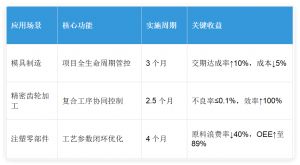 汽车零部件智造革命：微缔MES系统驱动行业升级