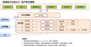机加工智能化革命：MES系统成为自动化核心引擎